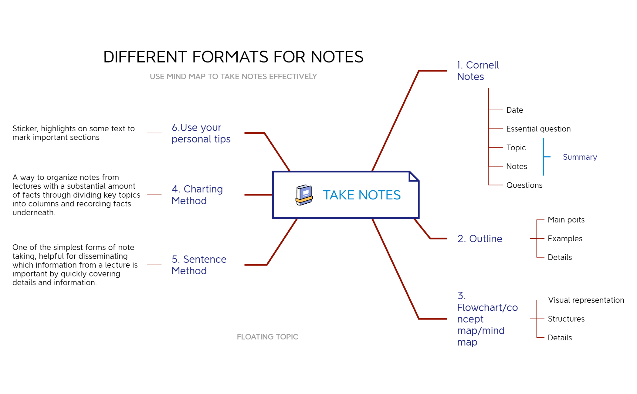 TAKE NOTES - XMind Template