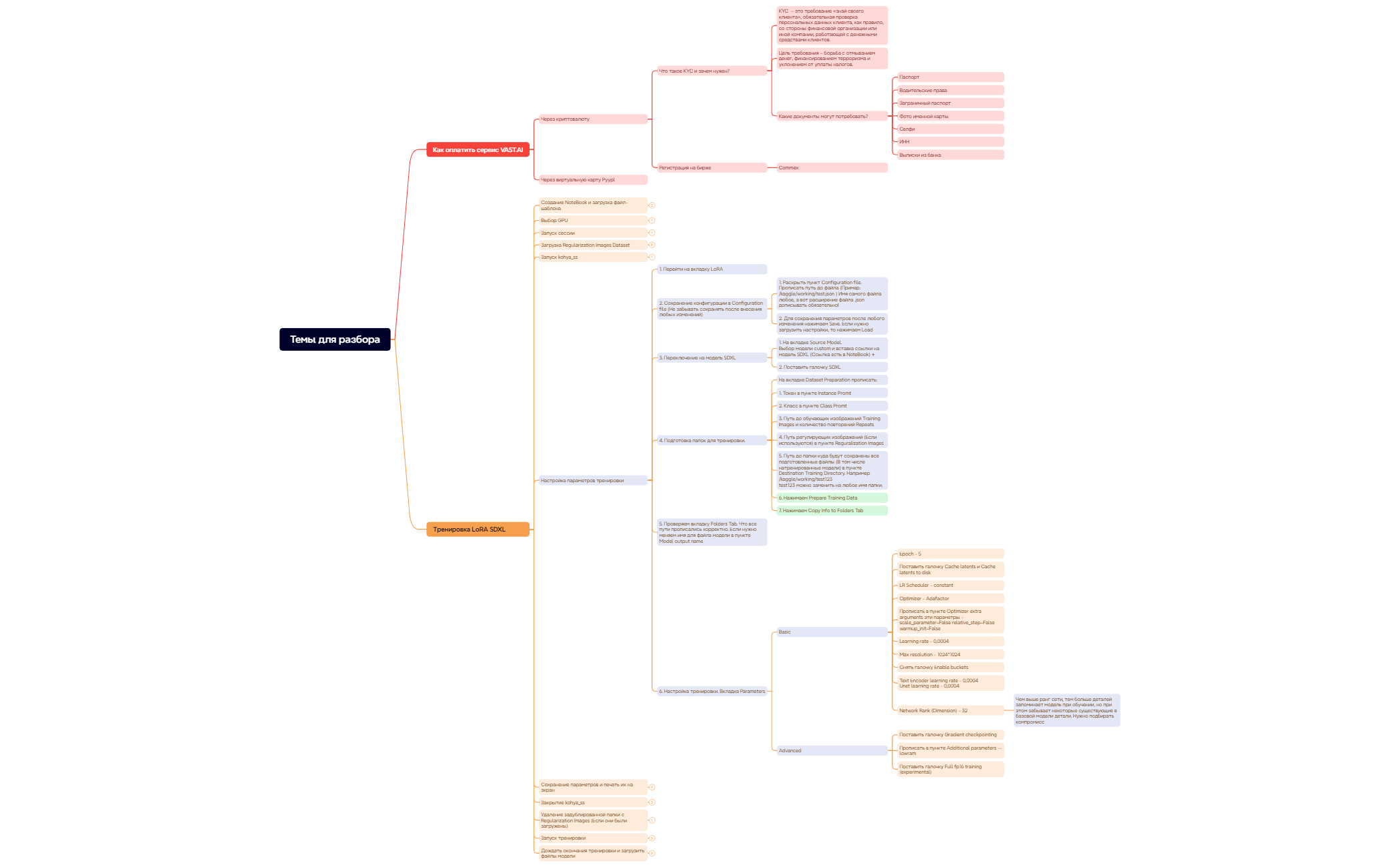 Темы для разбора preview 1