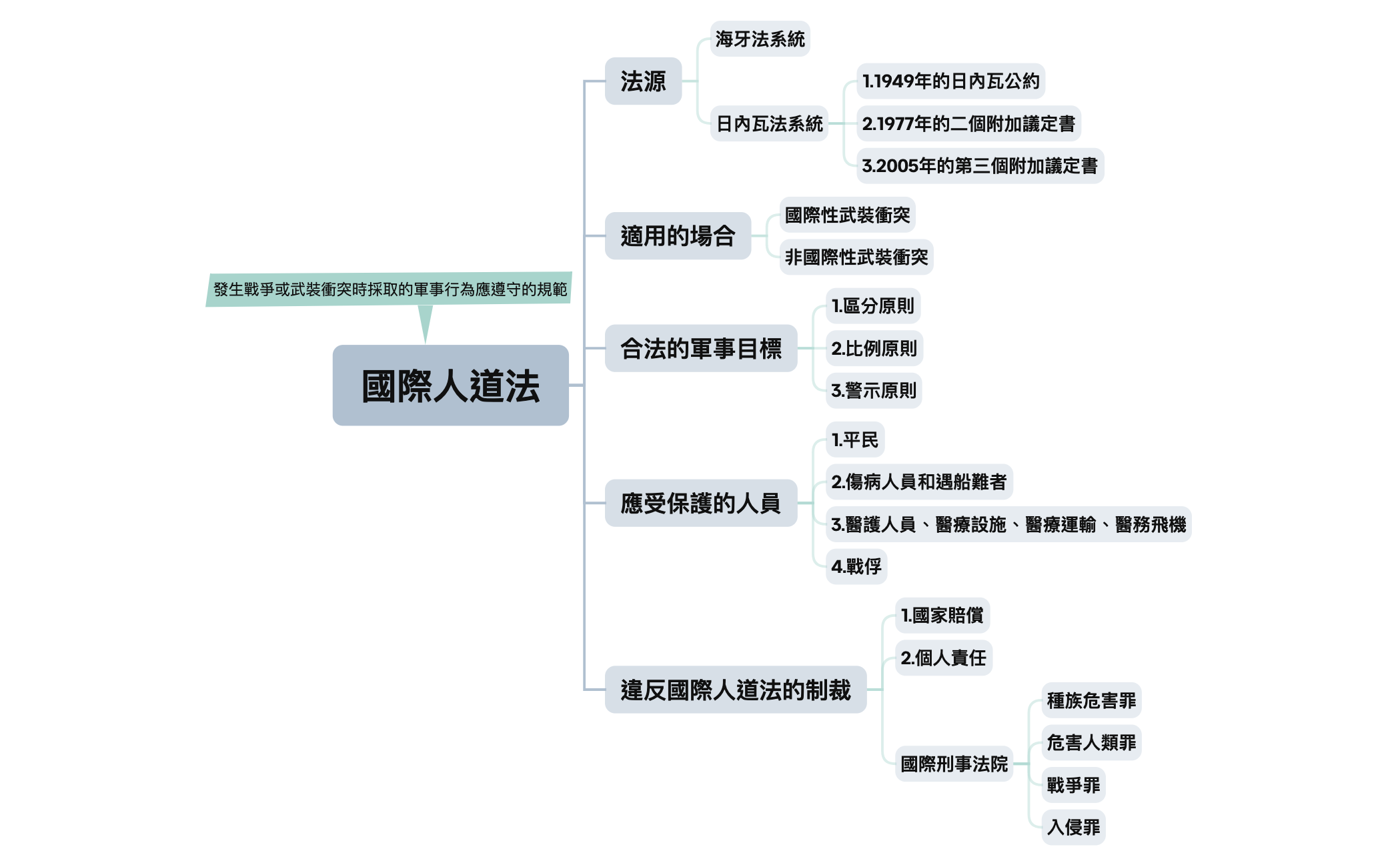 國際人道法 preview 1