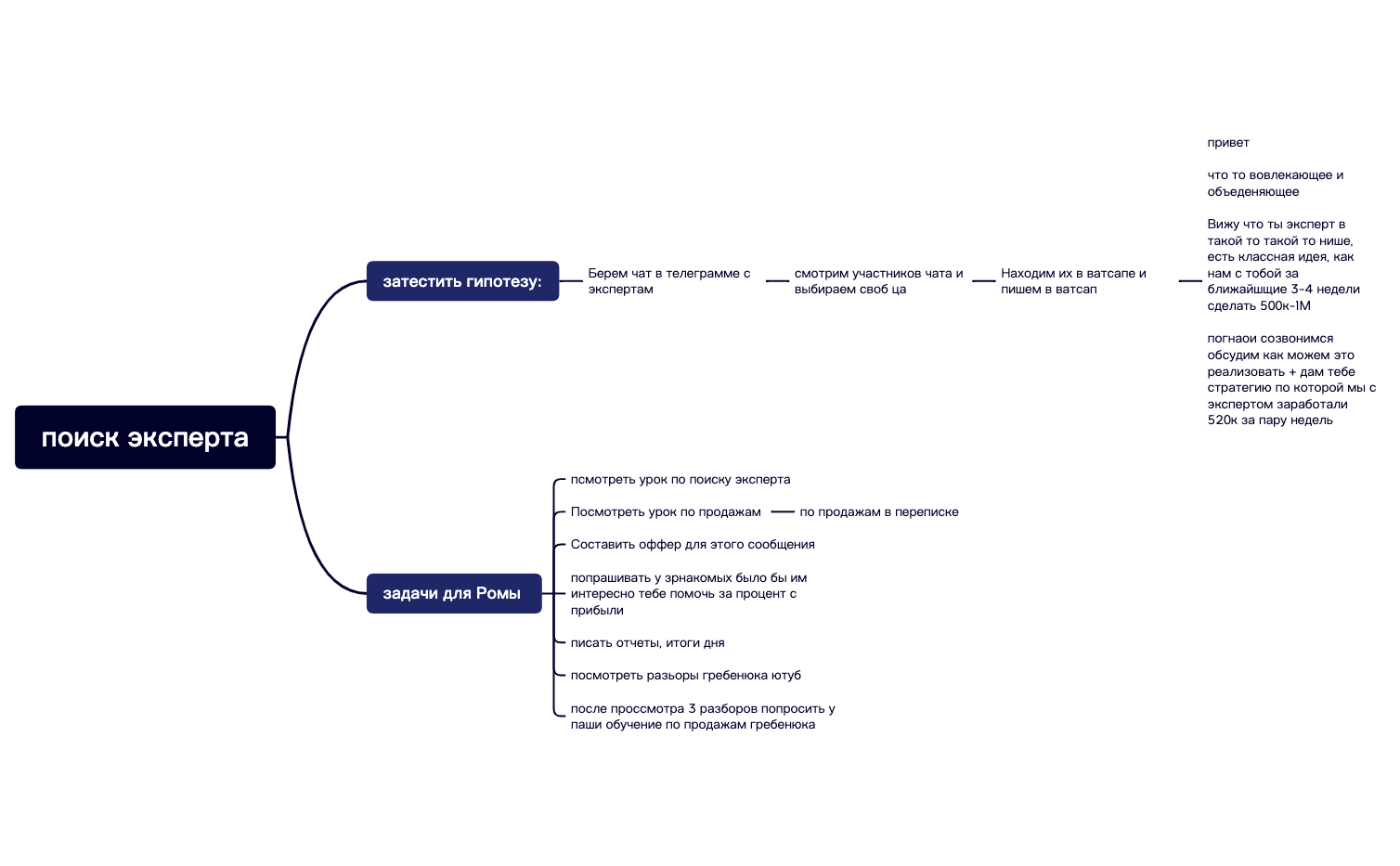 Без названия.xmind preview 1