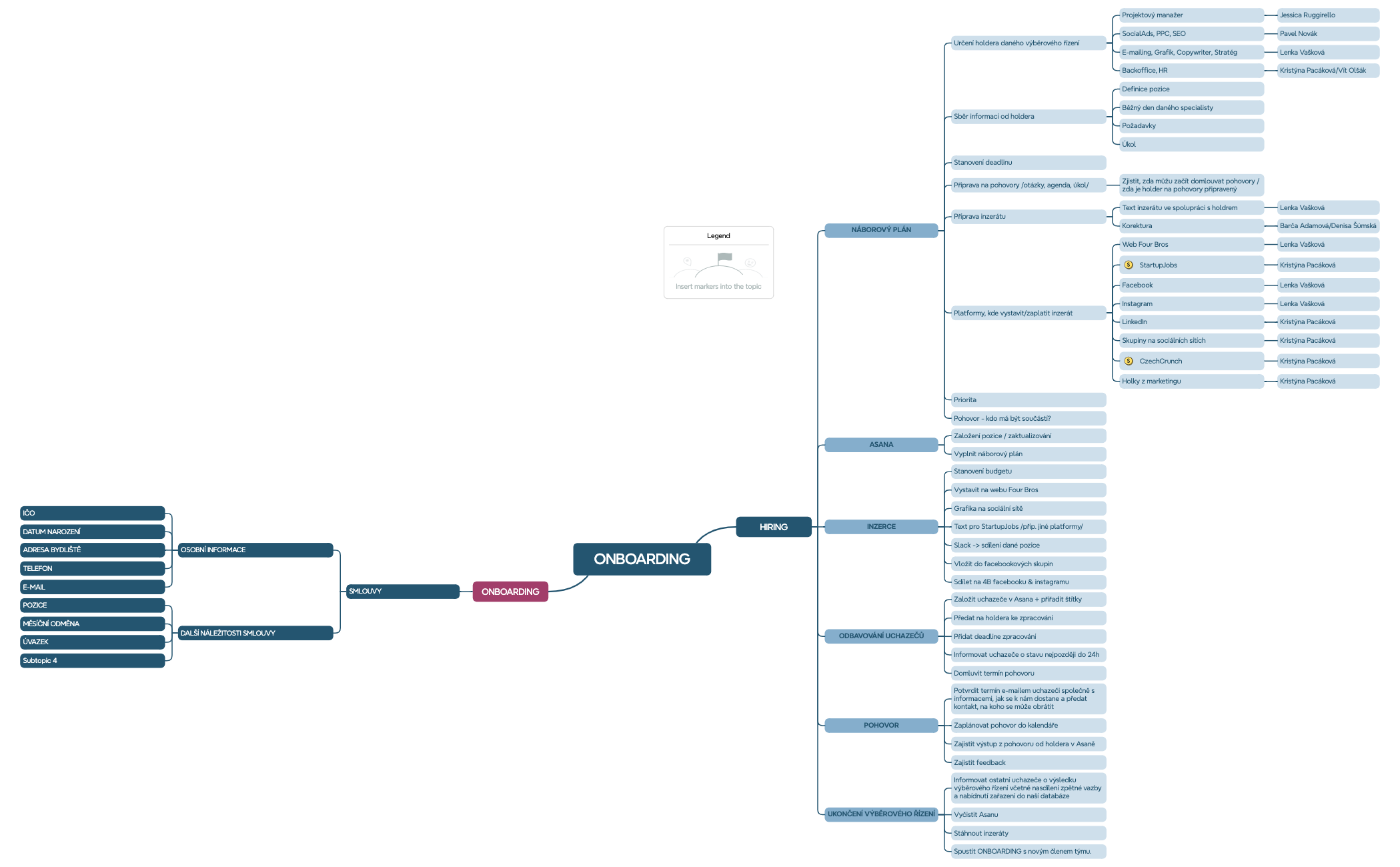 Mind Map preview 1