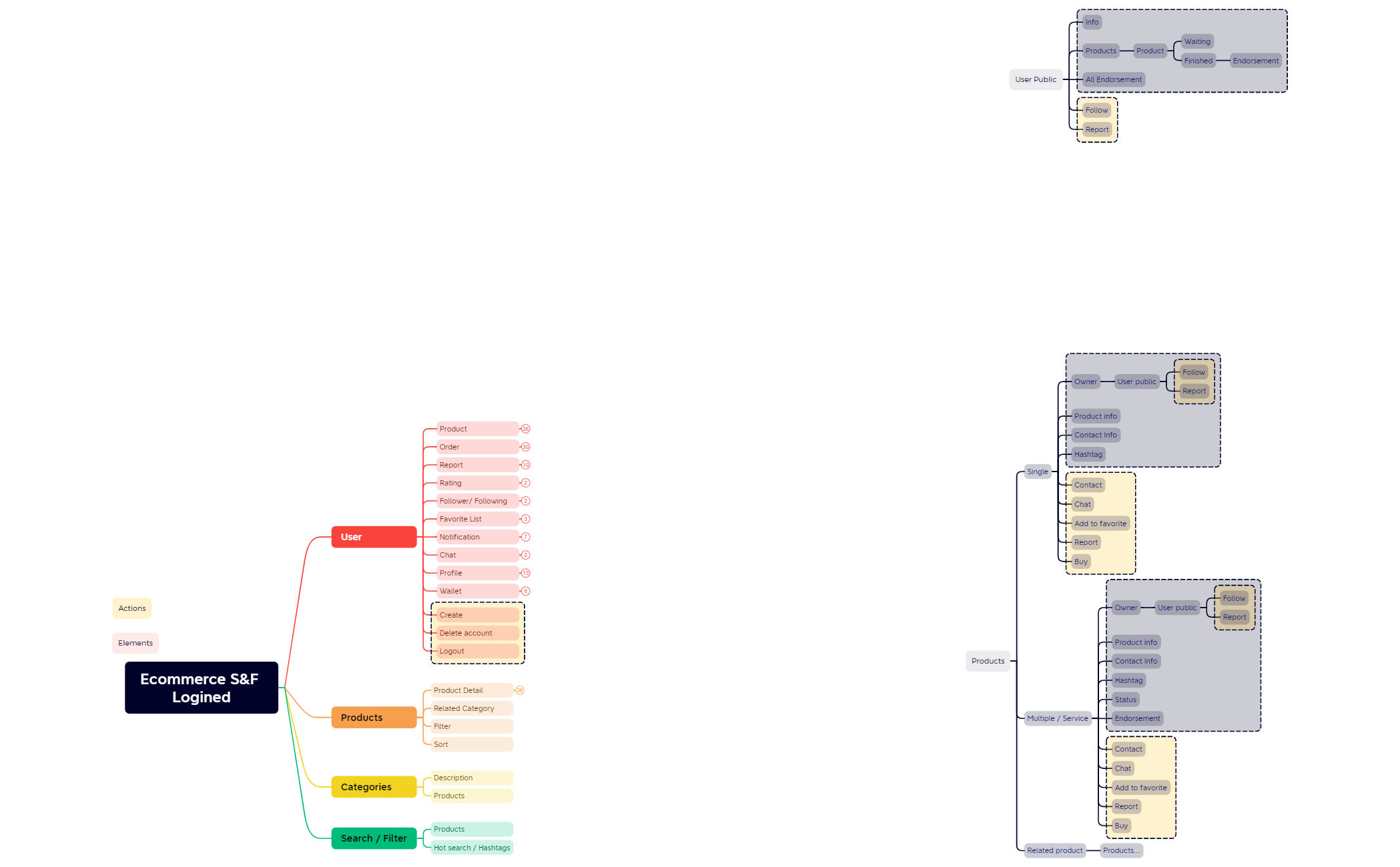 Ecommerce S&F Logined preview 1