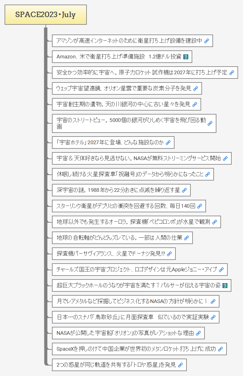 SPACE2023・July preview 1