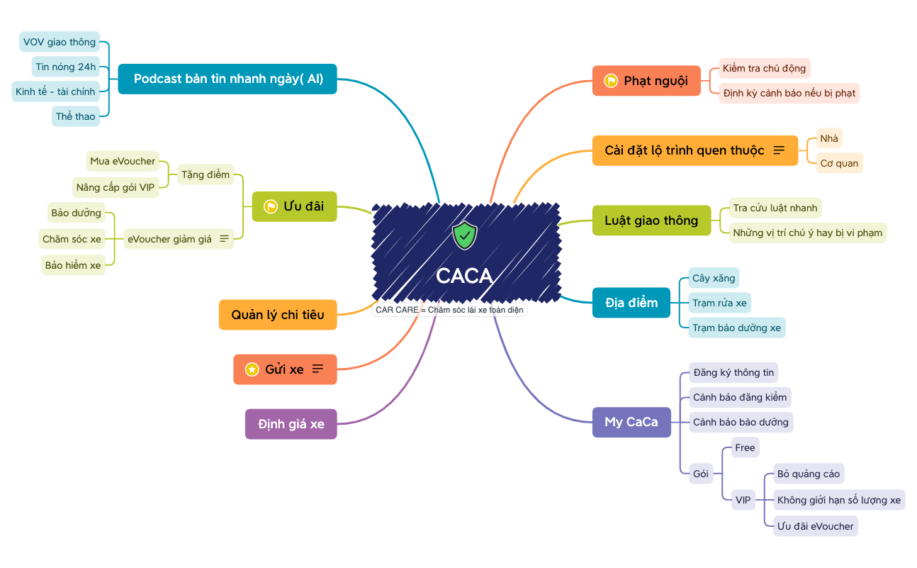CACA.xmind preview 1