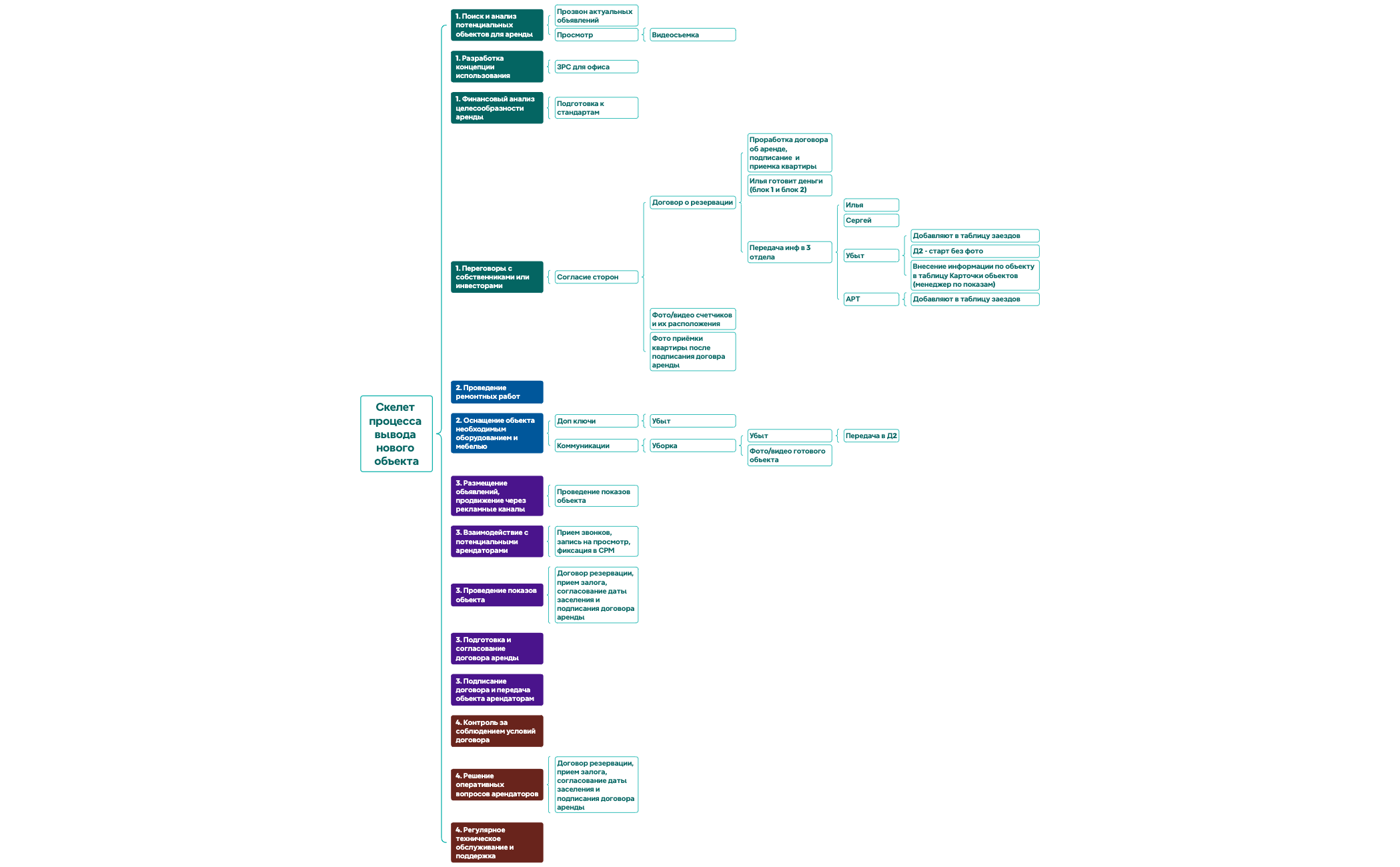 Logic Chart preview 1