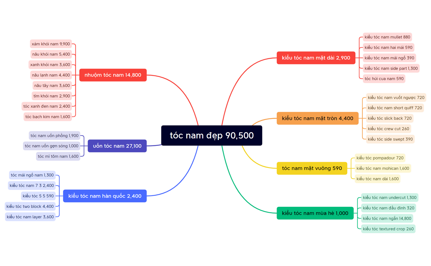 Tóc (Nam) preview 1