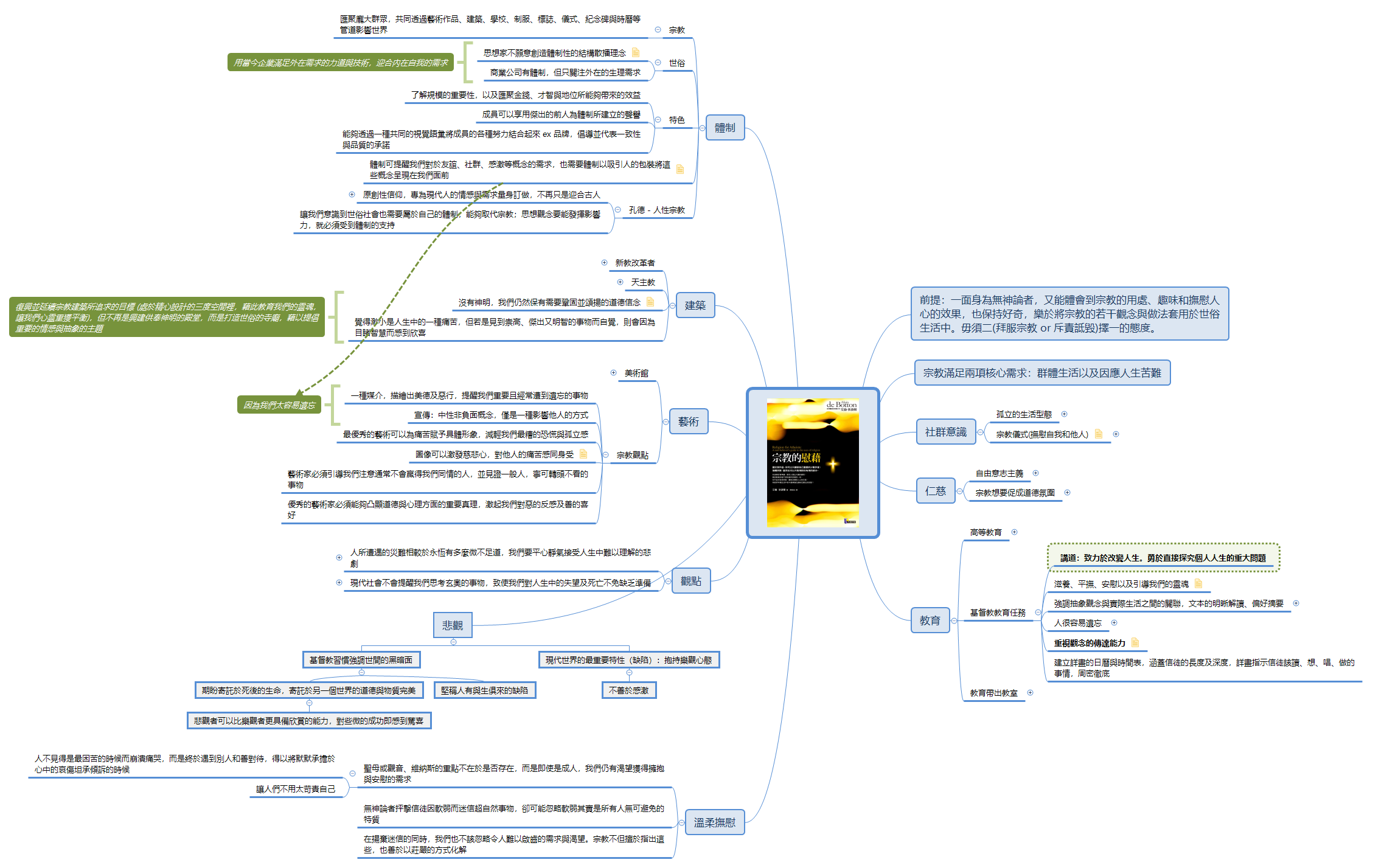 宗教的慰藉
宗教的慰藉 preview 1
