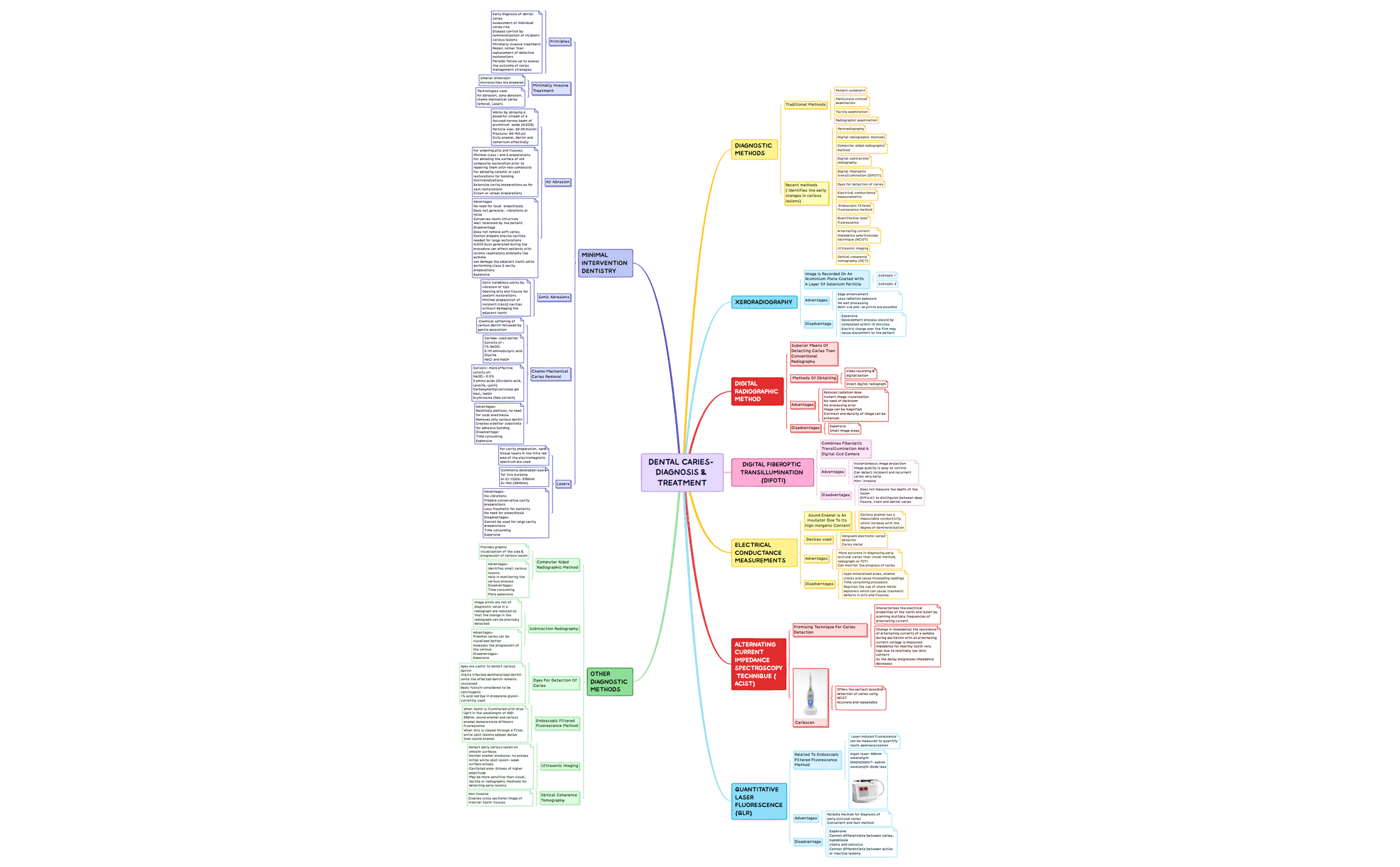 Template Mindmap.xmind.xmind preview 1