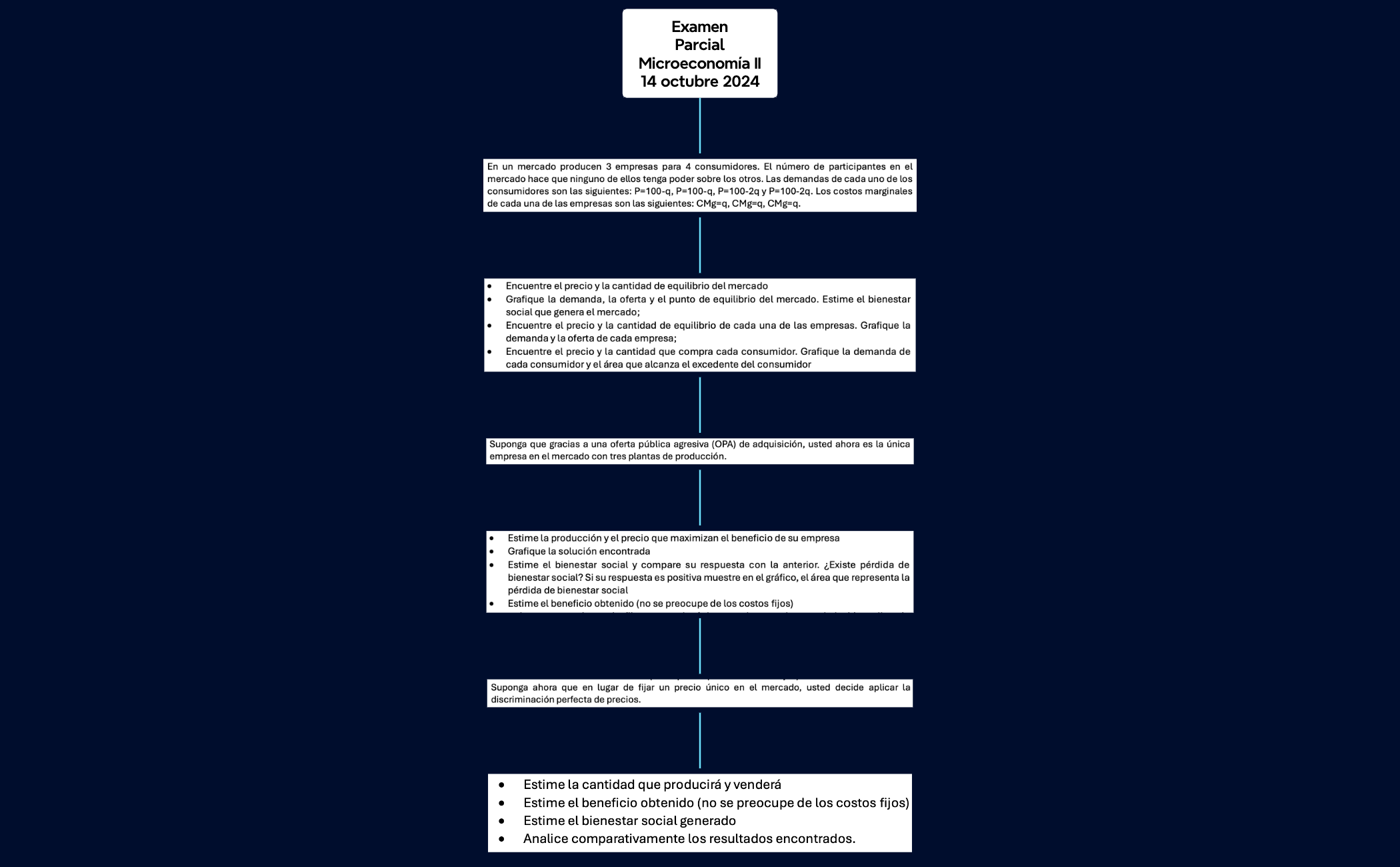 ExamenParcialMicroeconomía II14 octubre 2024 preview 1