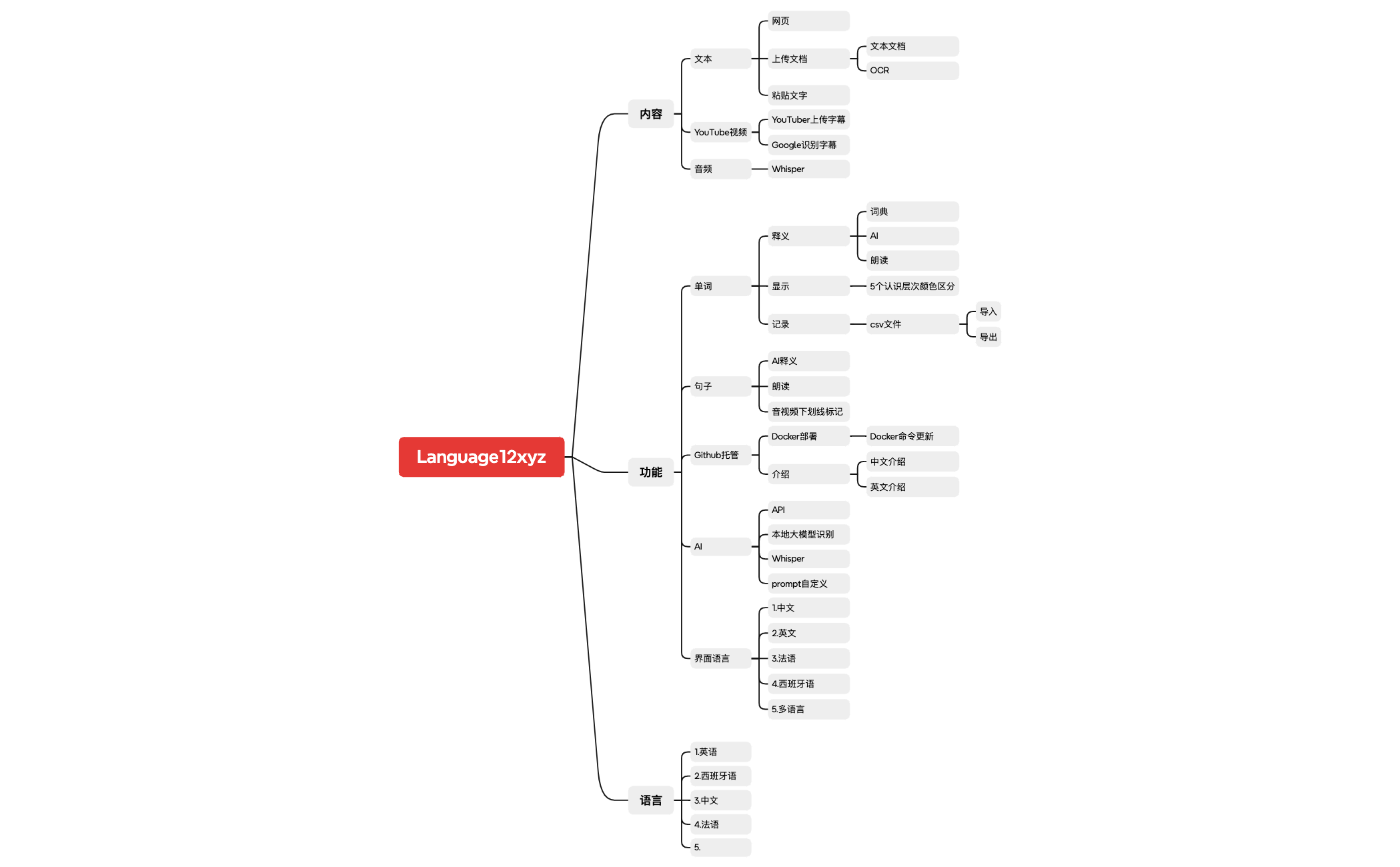 Language12xyz preview 1