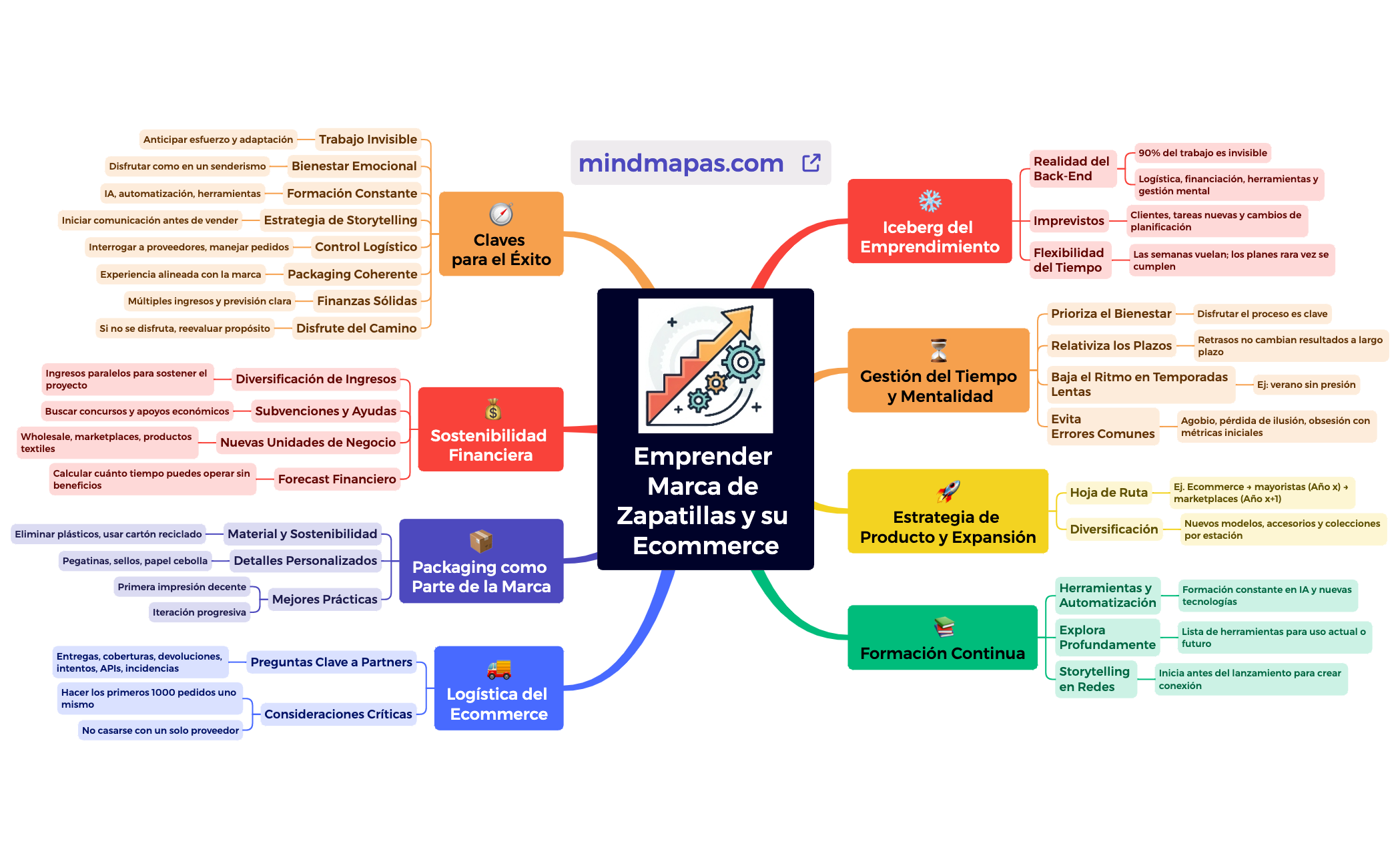 Emprender Marca de Zapatillas y su Ecommerce preview 1