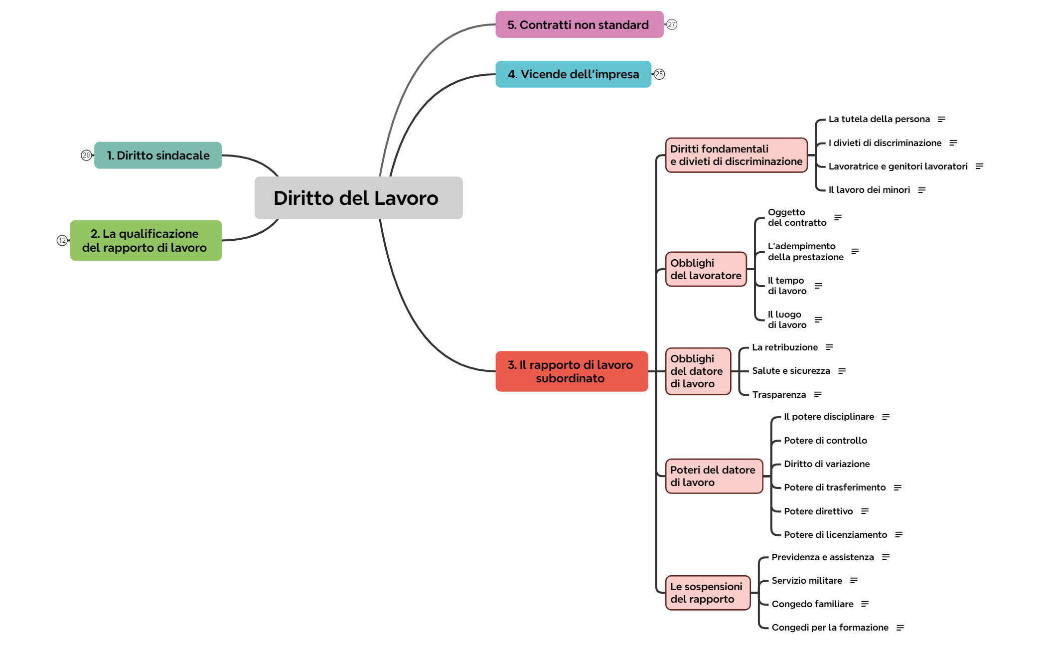 3. Il rapporto di lavoro subordinato preview 1