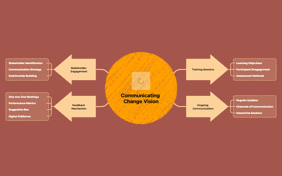 Communication Plan preview 1