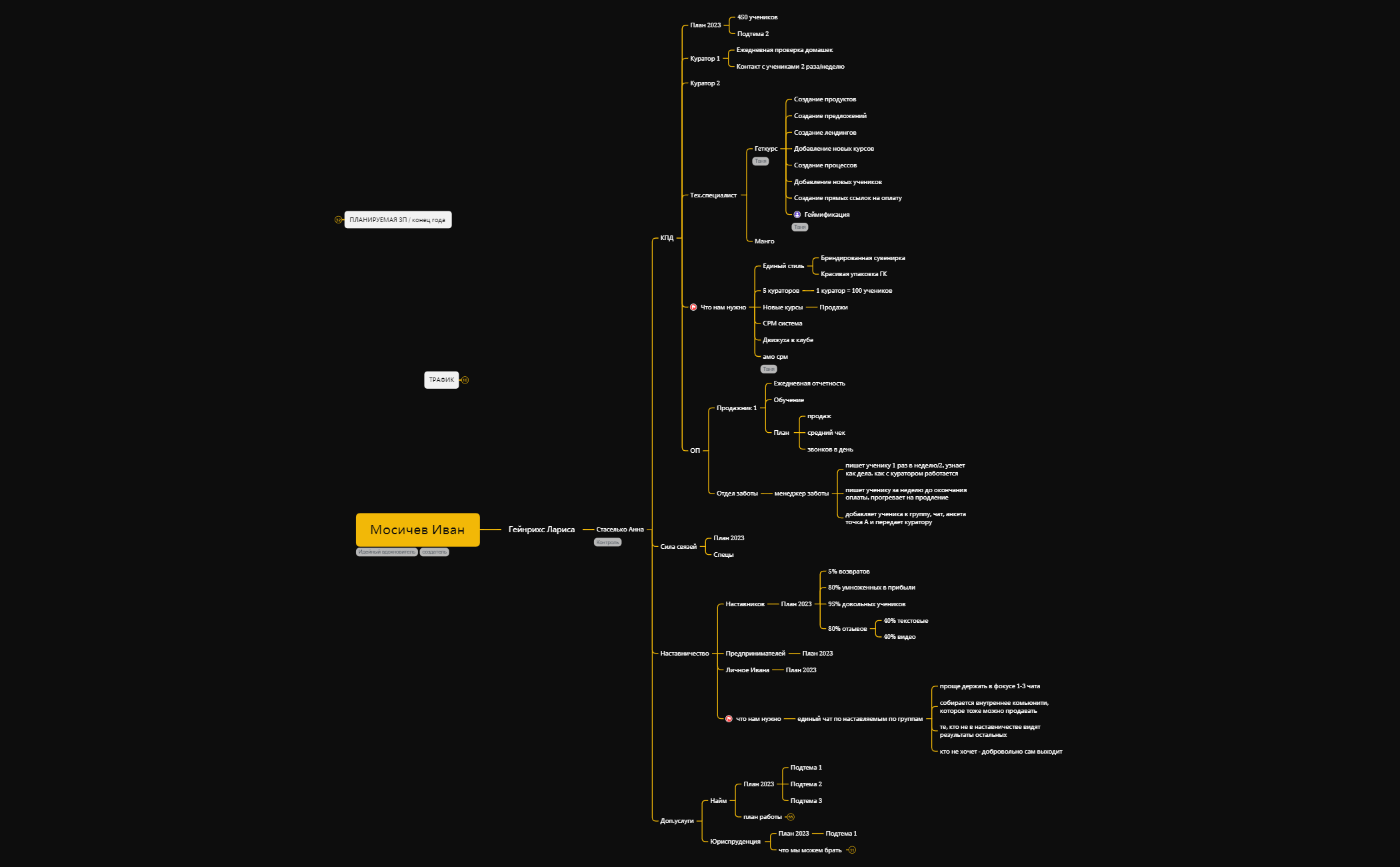 BlankMap 2.xmind - XMind Template