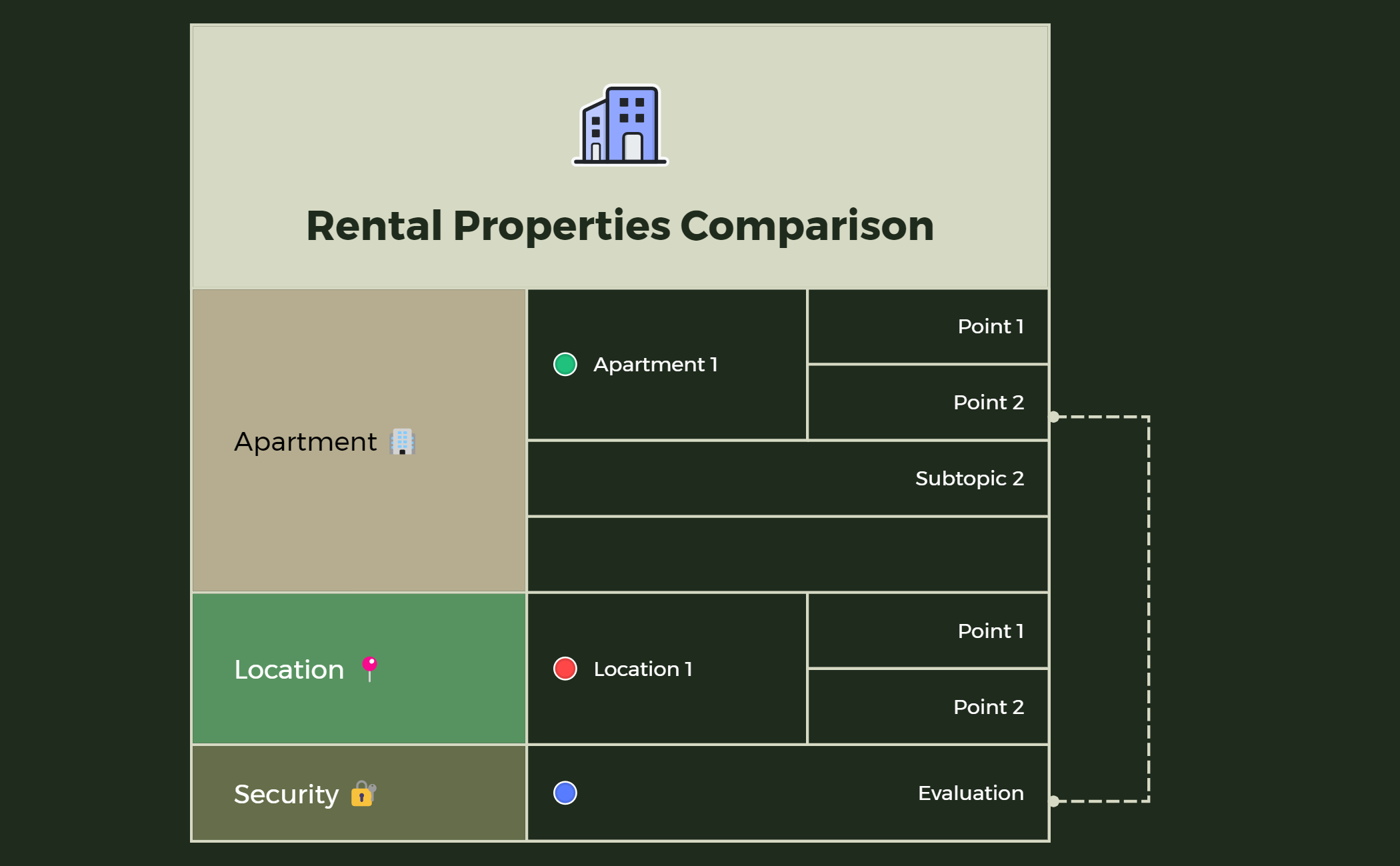 Rental Properties Comparison - XMind Template