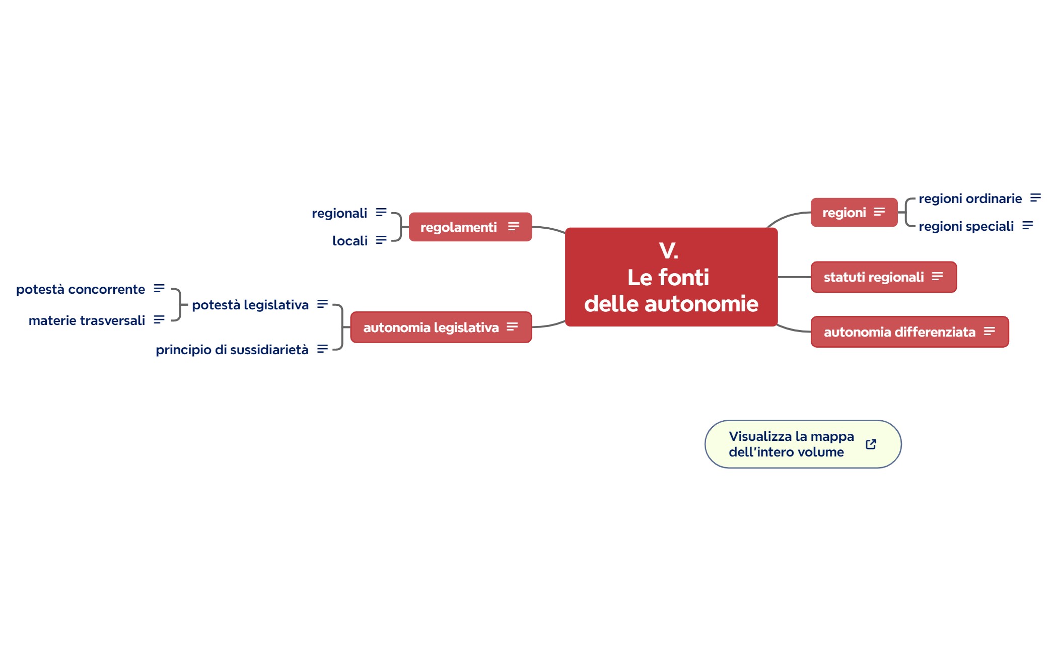 V. Le fonti delle autonomie preview 1
