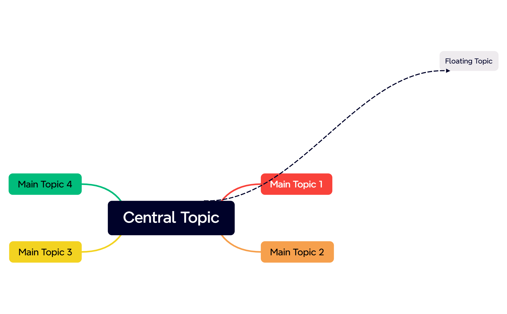 Central Topic preview 1
