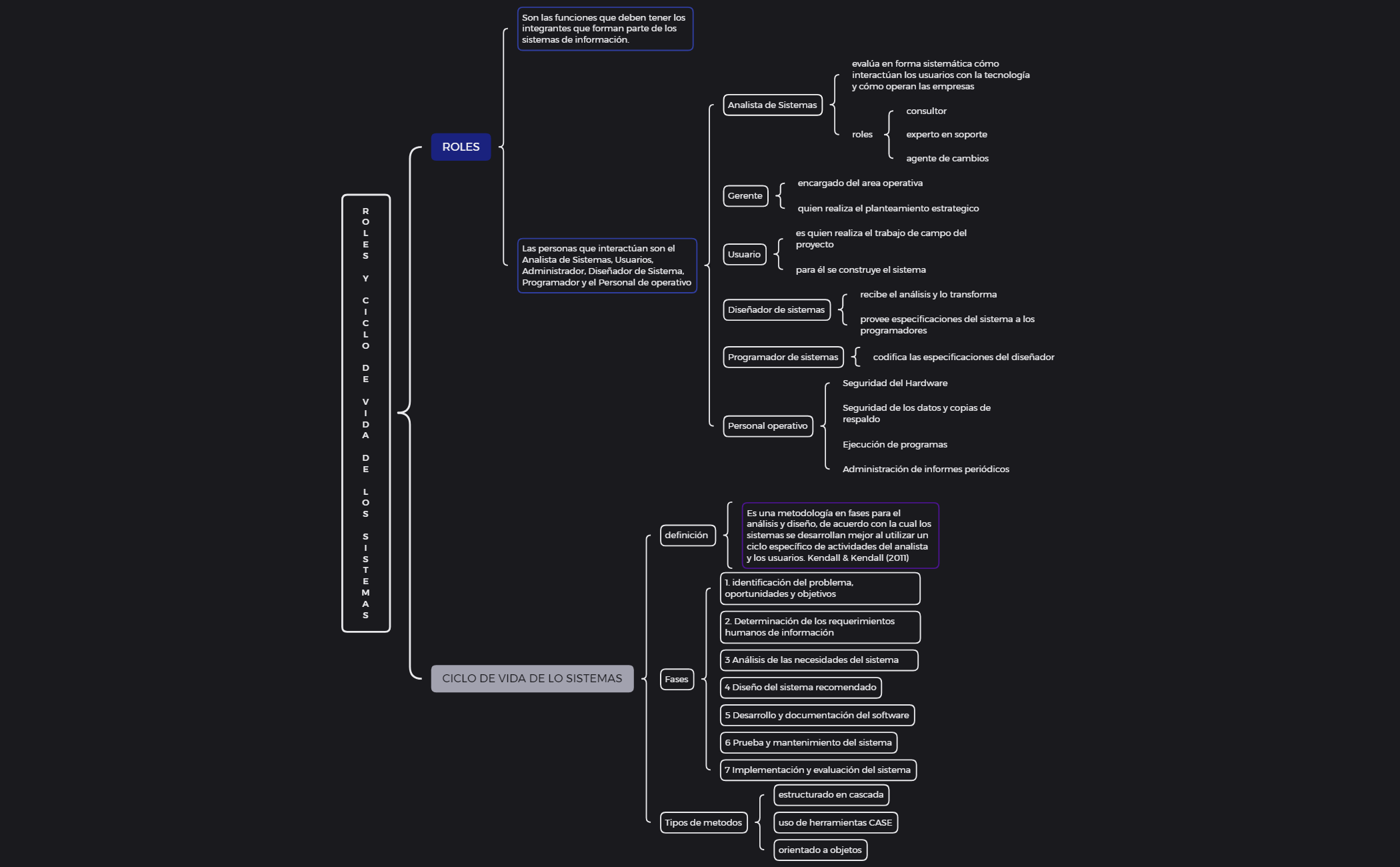 R O L E S Y C I C L O D E V I D A D E L O S S I S T E M A S preview 1