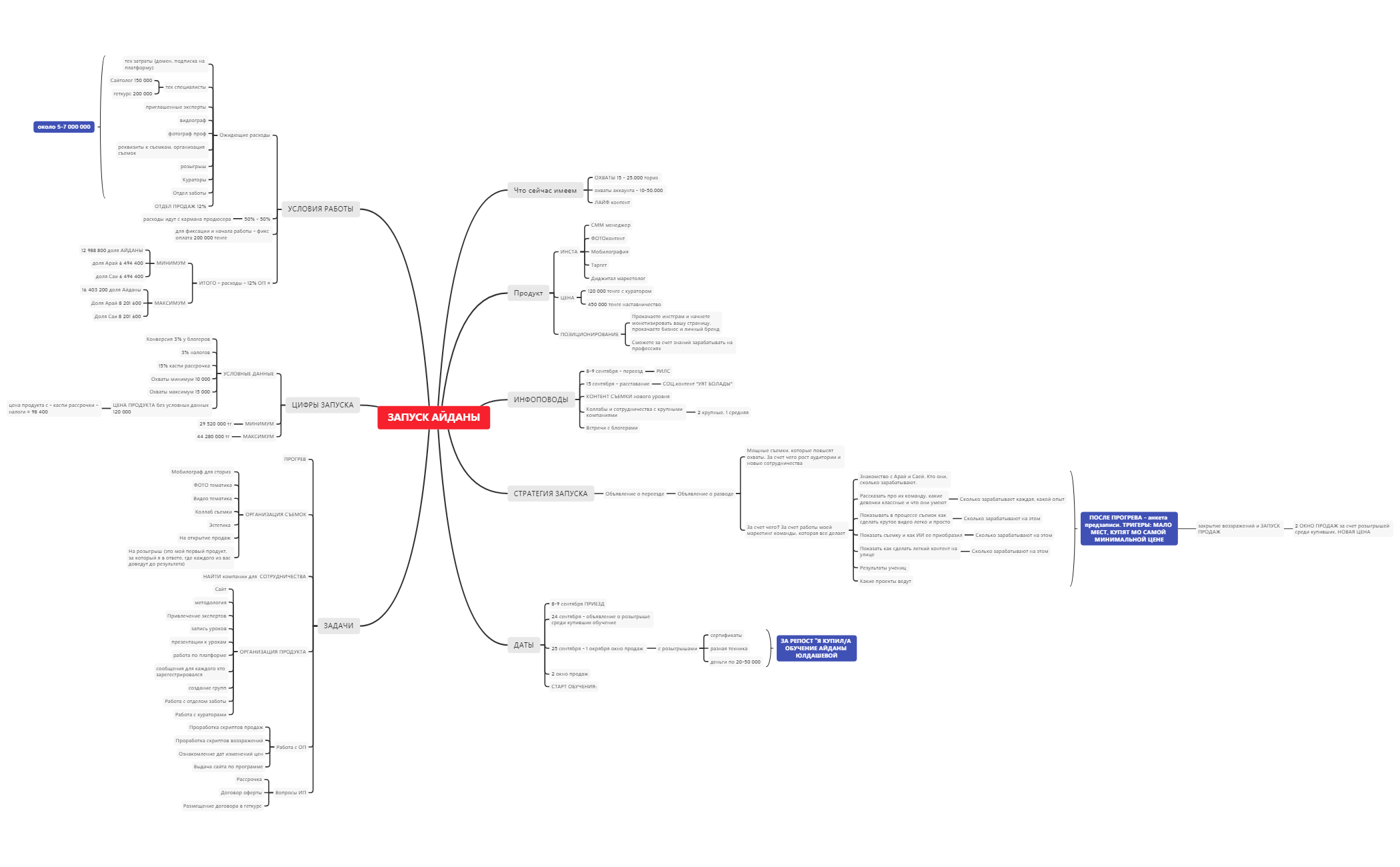 ЗАПУСК АЙДАНА preview 1