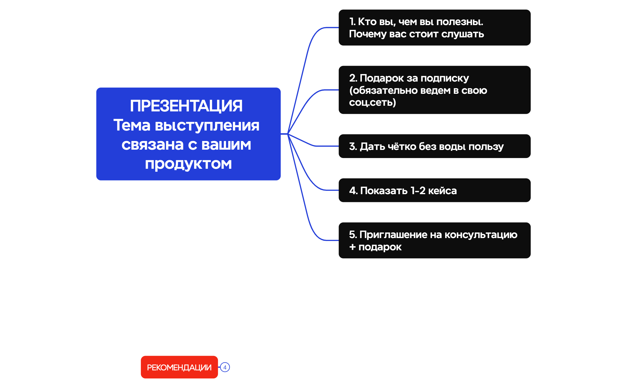 ПРЕЗЕНТАЦИЯ  preview 1