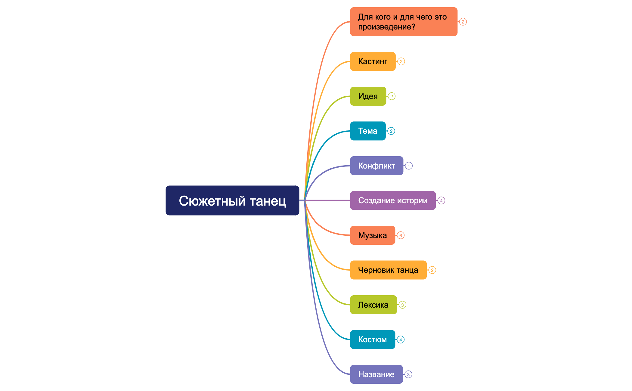 Карта 1 preview 1