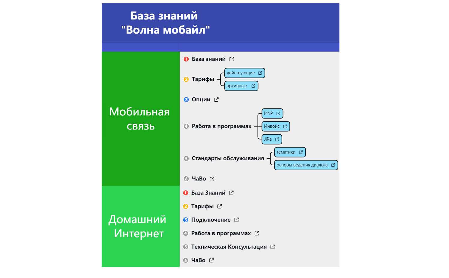 Мобильная связь preview 1