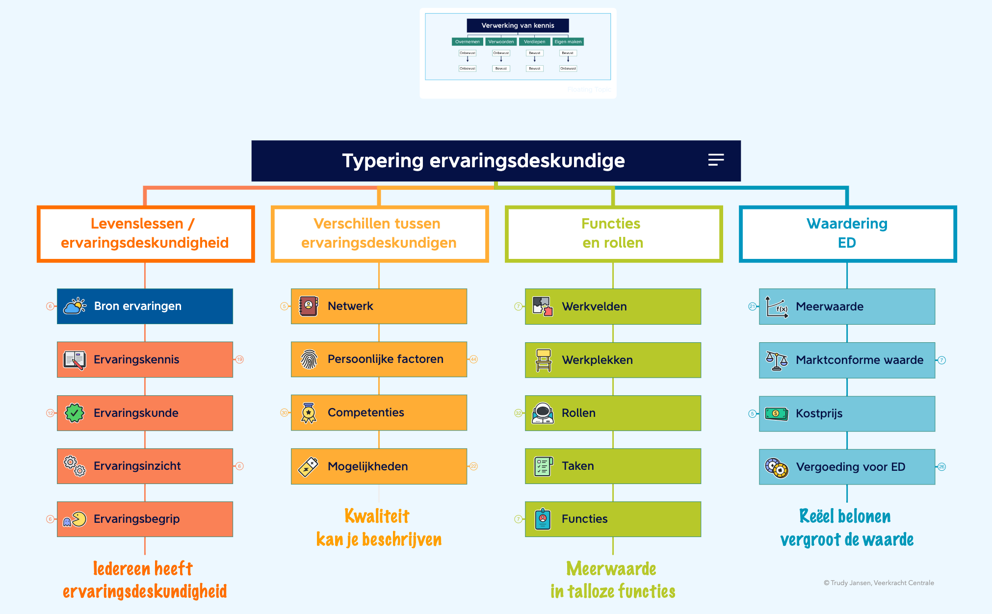 Typering en waardering inzet ervaringsdeskundigen preview 1