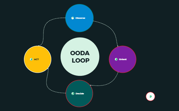 OODA LOOP preview 1