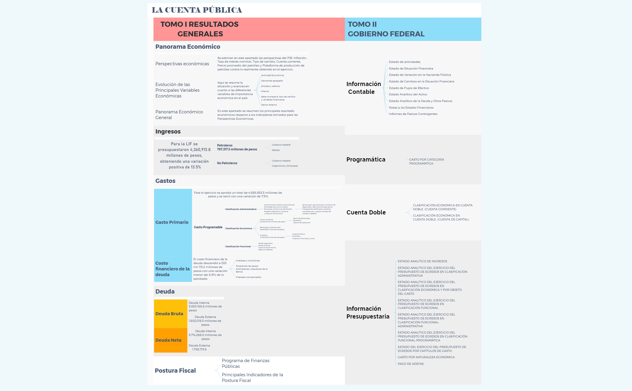 LA CUENTA PÚBLICA preview 1