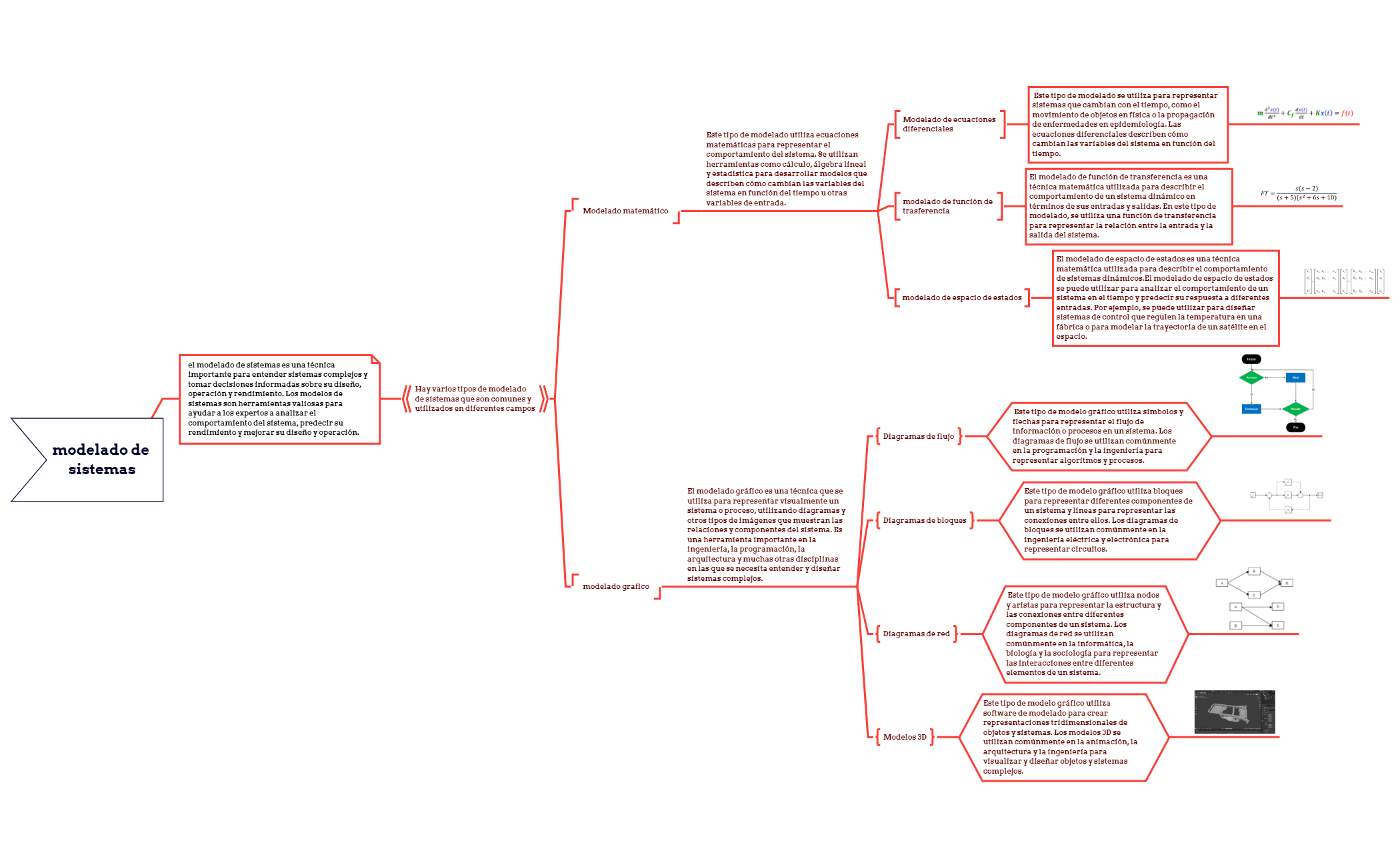 modelado de sistemas.xmind preview 1