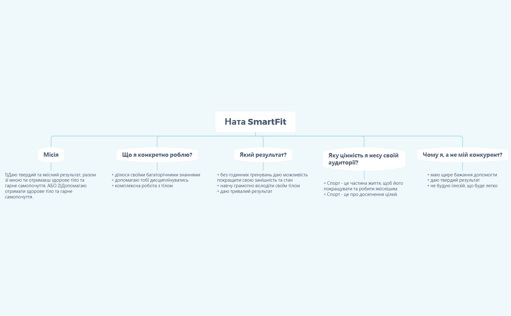 Ната SmartFit preview 1