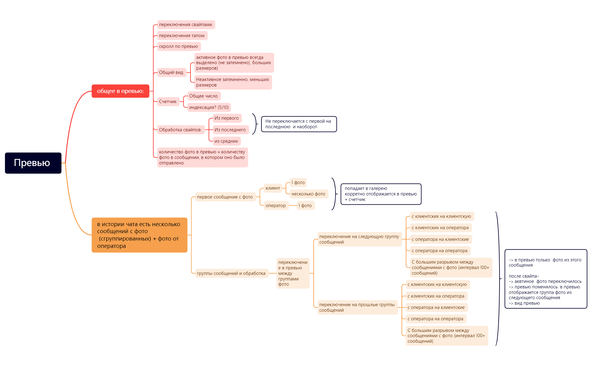 CFP-4473.xmind - XMind Template