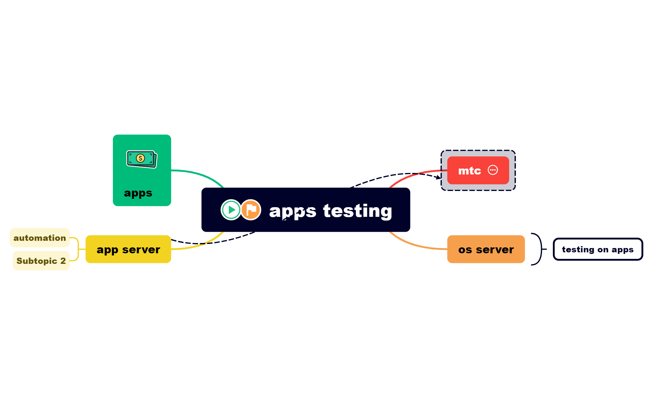 testing preview 1