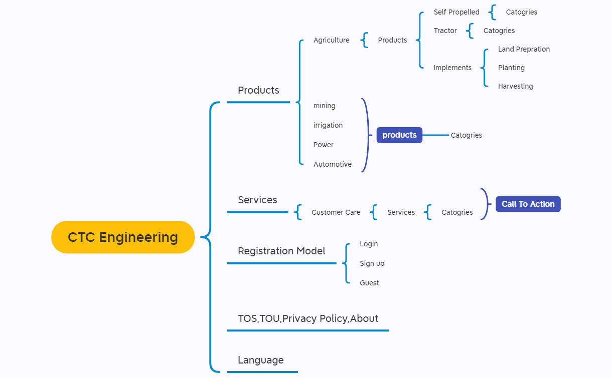 CTC Engineering - XMind Template