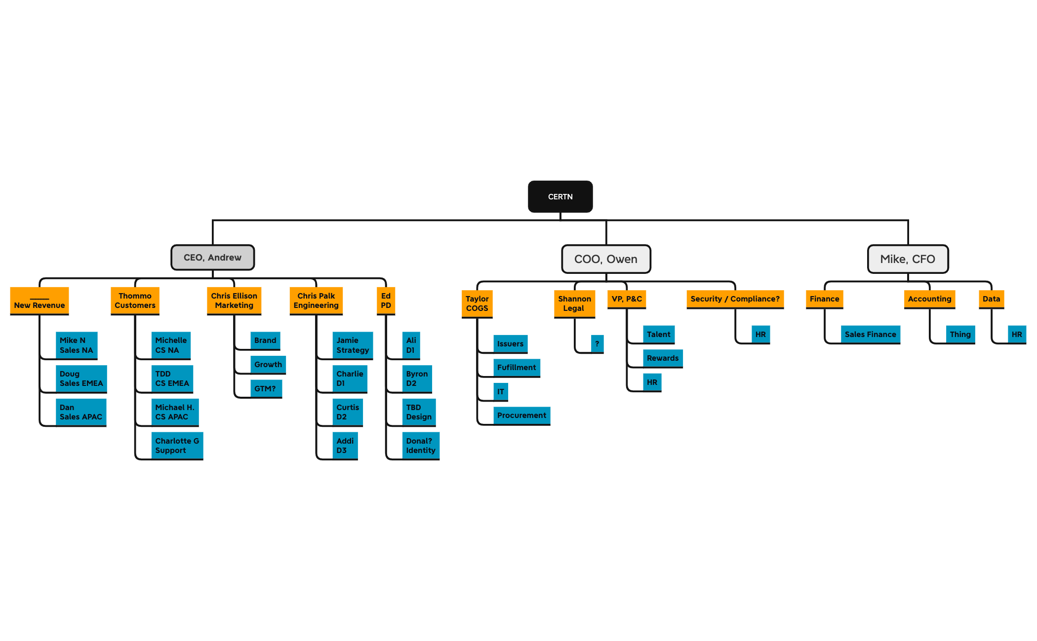 CURRENT - XMind Template