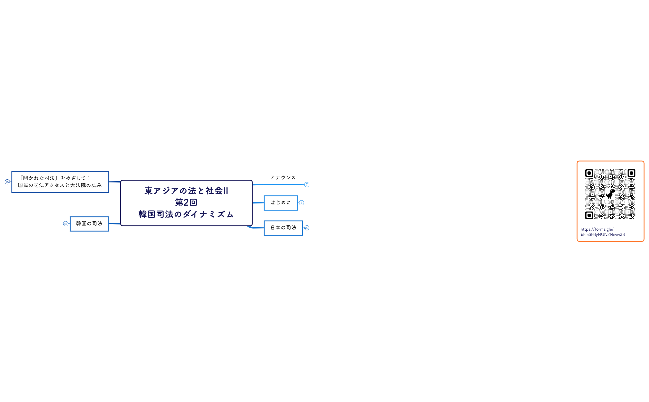 東アジアの法と社会II 第2回 韓国司法のダイナミズム.xmind preview 1