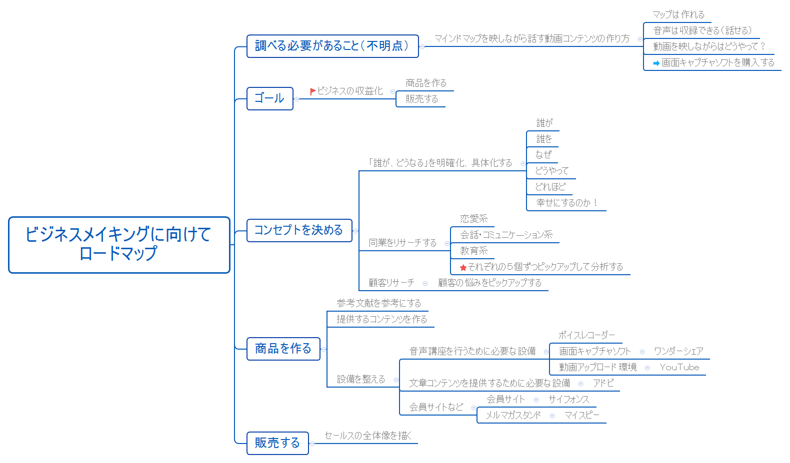 ビジネスメイキングに向けて ロードマップ preview 1