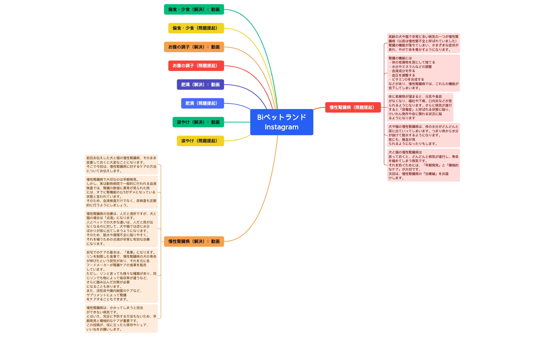 BlankMap 2.xmind - XMind Template
