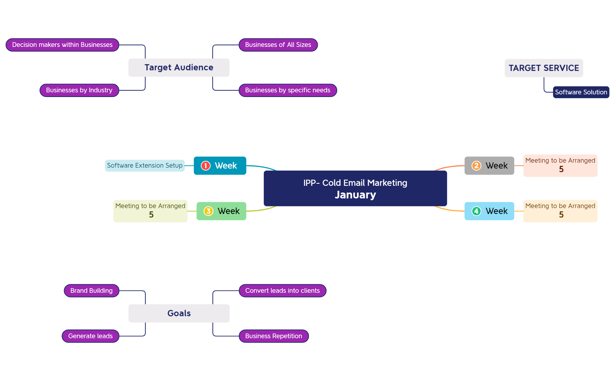 IPP- Cold Email MarketingJanuary preview 1
