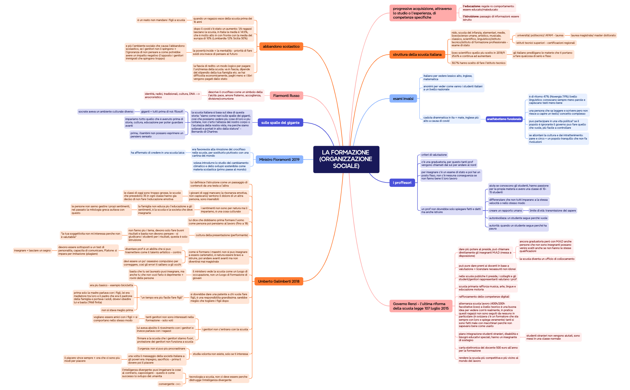 LA FORMAZIONE (ORGANIZZAZIONE SOCIALE) preview 1