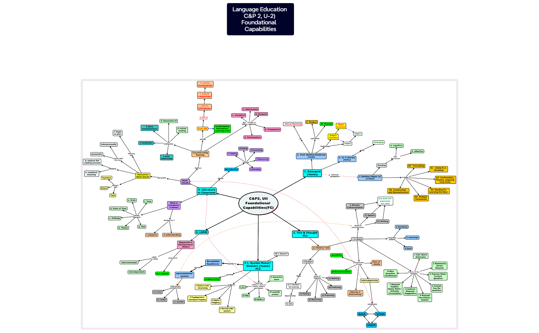 Language Education 2Foundational  Capabilities preview 1