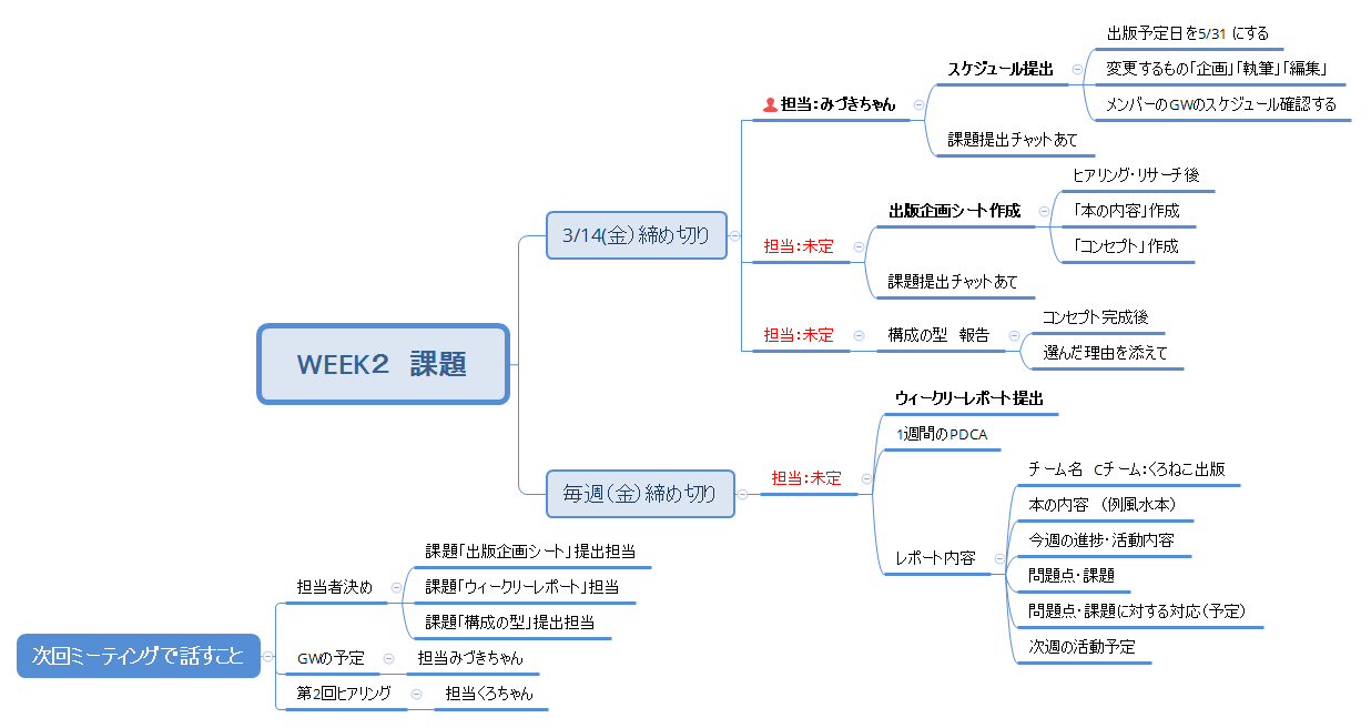 WEEK２　課題 preview 1