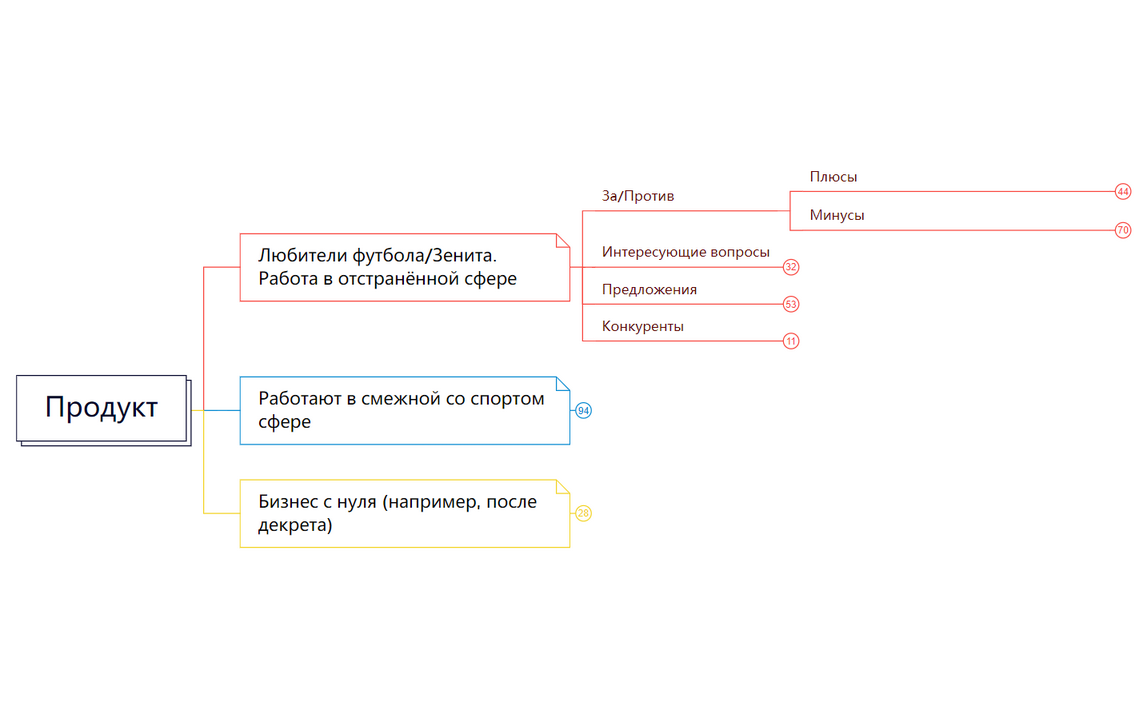 Продукт preview 1