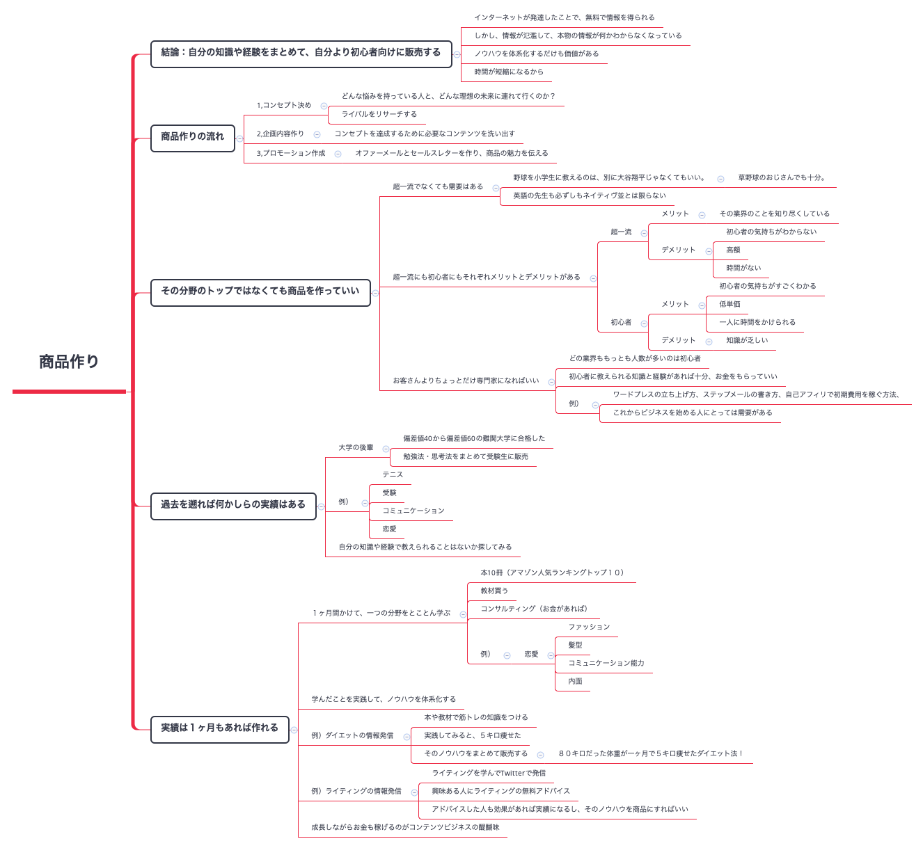 商品作り preview 1