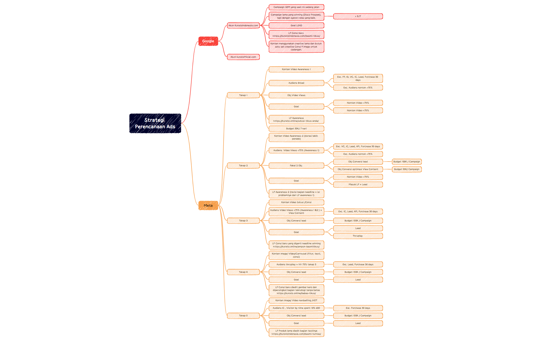 Strategi Perencanaan Ads juni 2023 preview 1