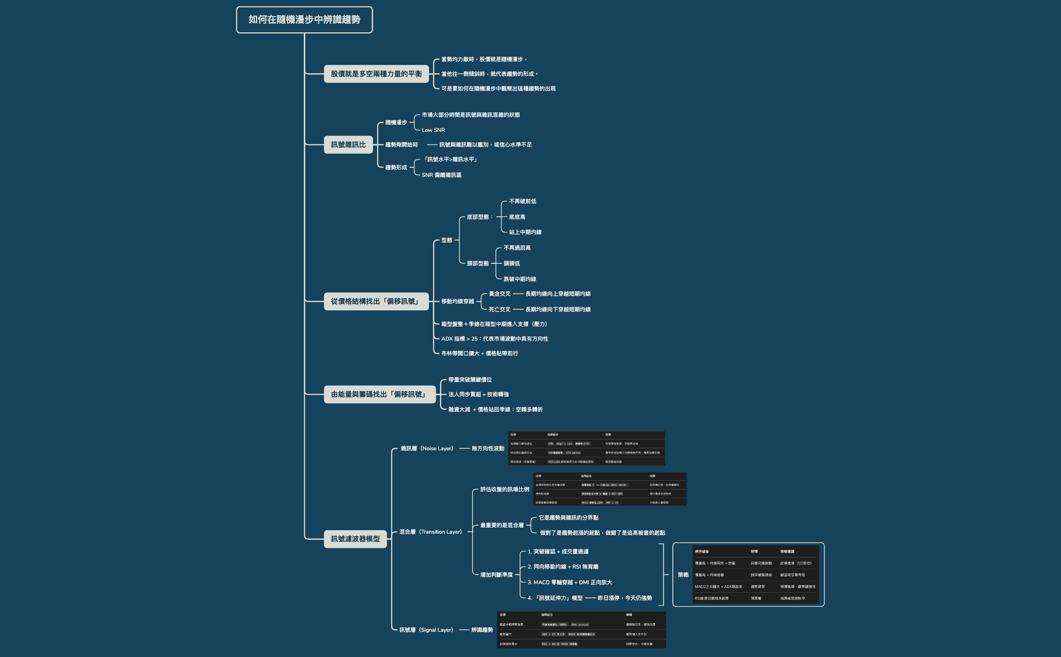如何在隨機中辨識趨勢 preview 1