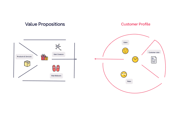 _Value Propositions preview 1