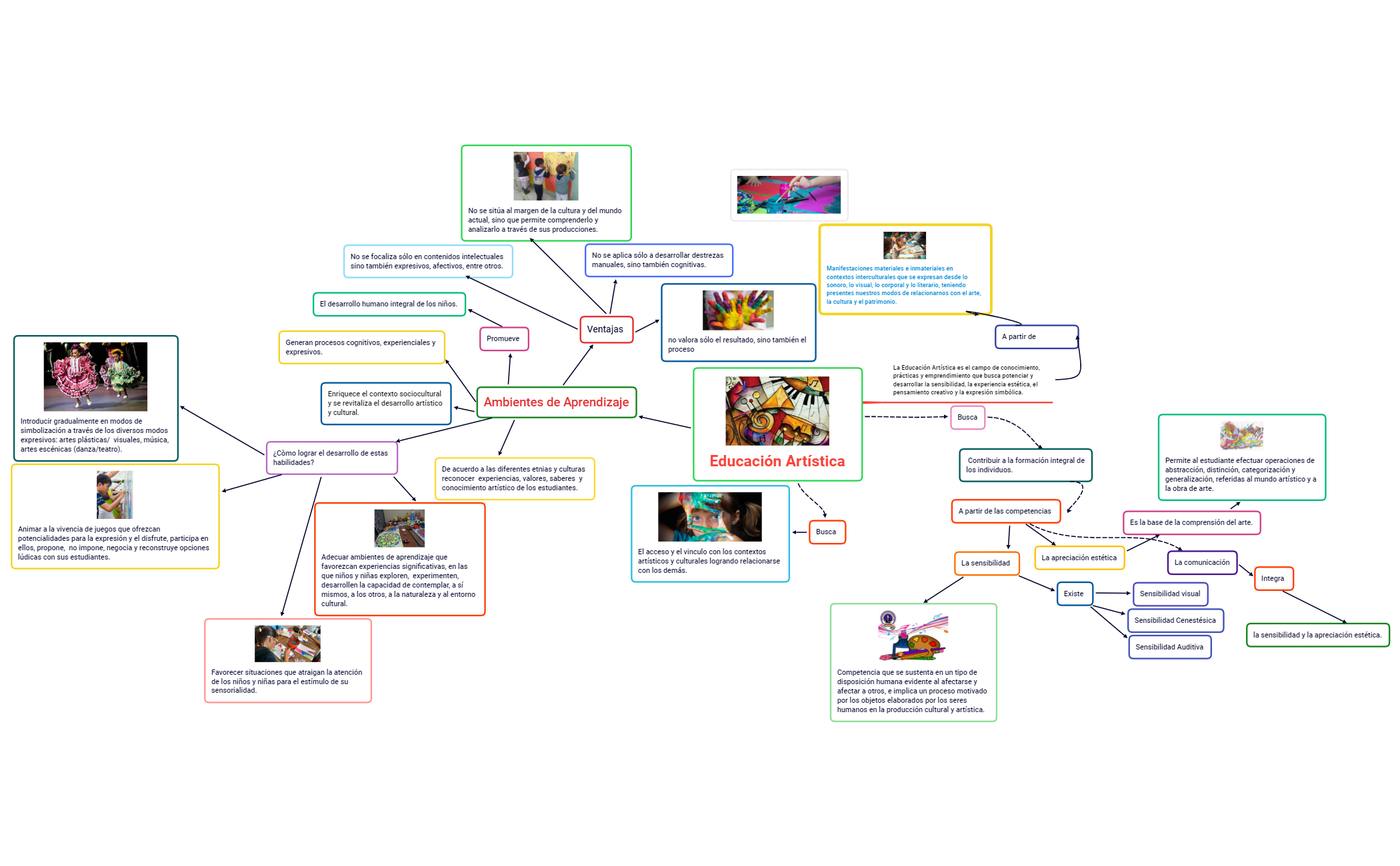 Educación Artística preview 1