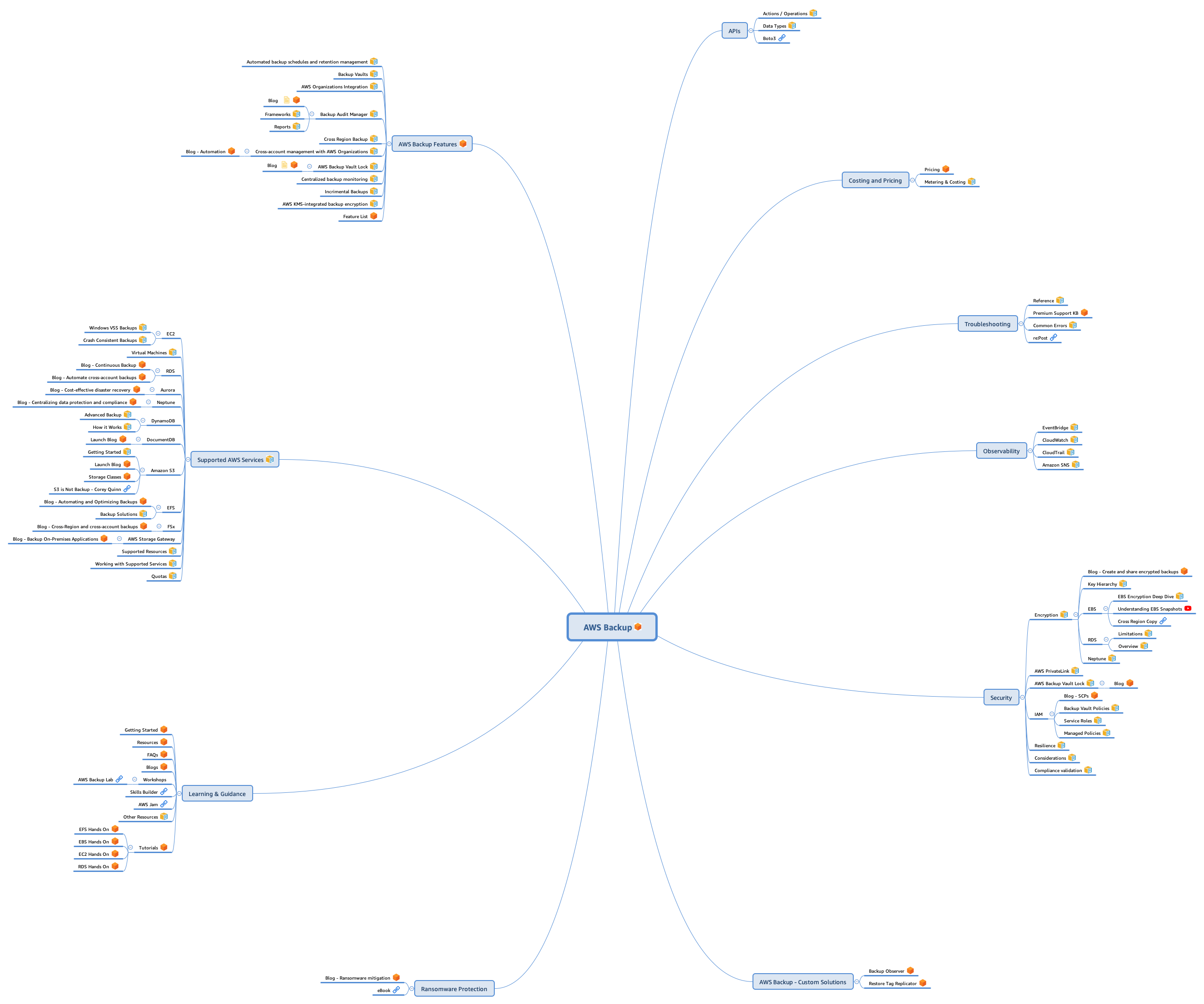 AWS Backup preview 1