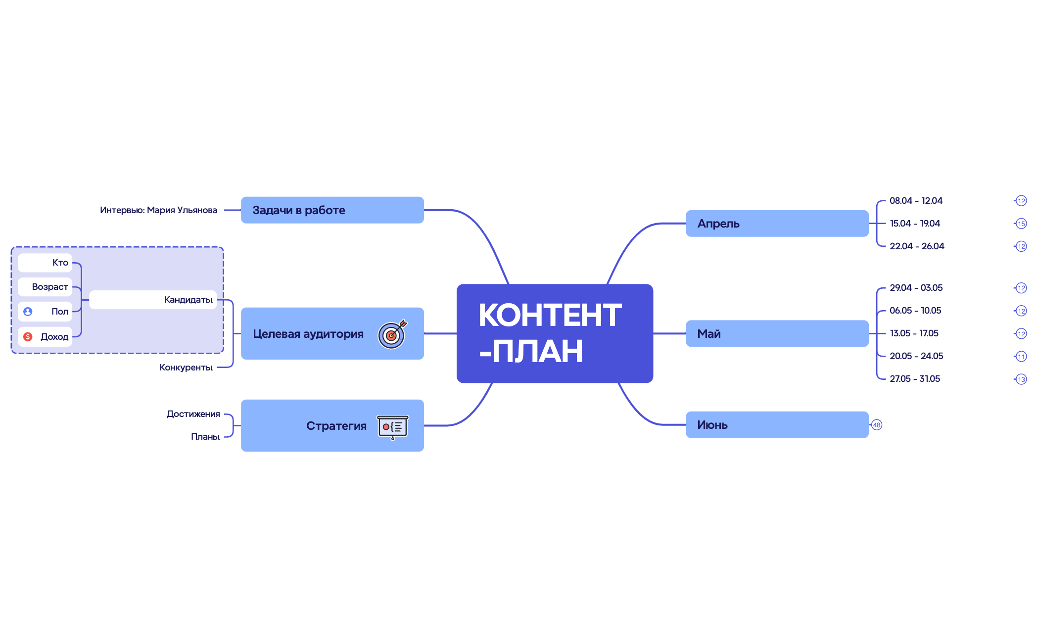 Контент - план - XMind Template